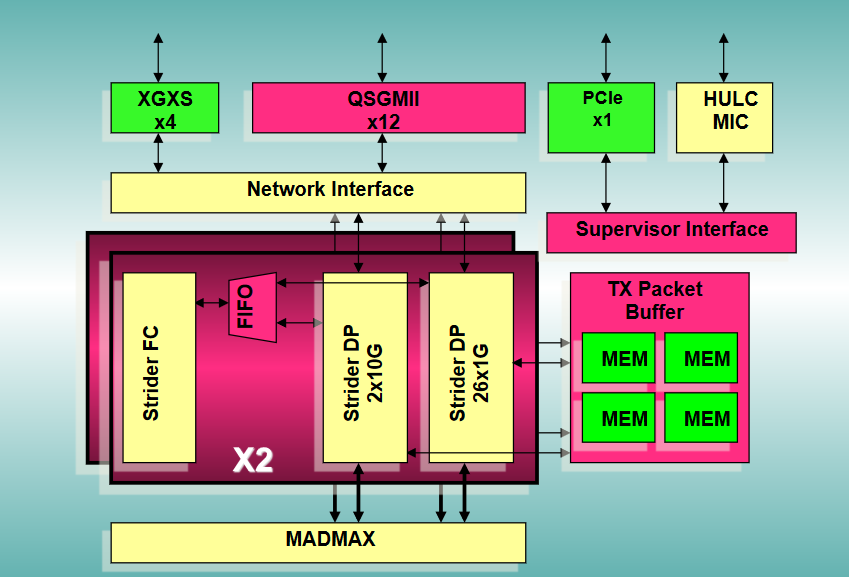 S88G_ASIC design