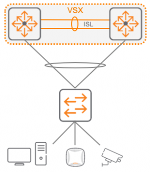 ArubaOS CX Virtual Switching Extension – VSX Stacking Guide